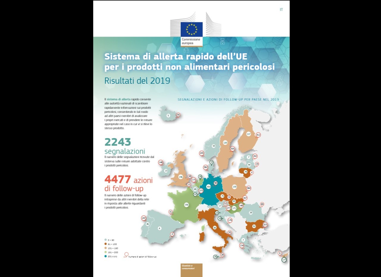 RAPEX: ALLEATO PER LA SICUREZZA