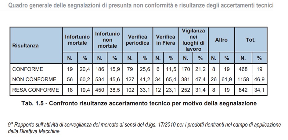 Infografica Rapporto Inail 2